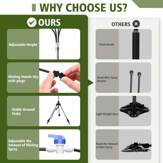 Standing Tripod Misters Easy Install Adjustable Stand Hose Sprayer Movable Standing Misting Cooling System