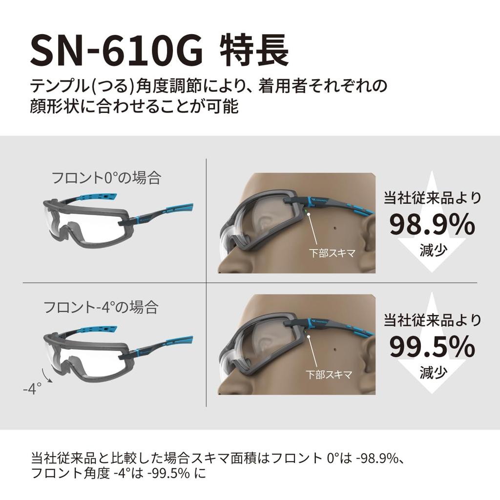Winner of the 2024 Good Design Protective Glasses with 20x Durability and Made In JIS Standard UV Protection [Yamamoto Kogaku] Award, SN-610G Gasket,