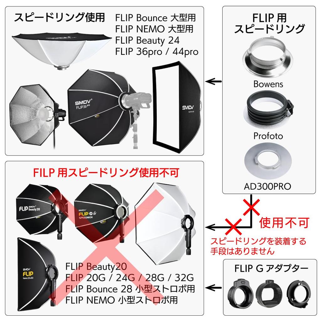 SMDV Softbox Bowens Adapter for NEMO with Bowens Mount Speed Ring compatible with Flip G ADPBOWENS Flip/Flip (Not series)