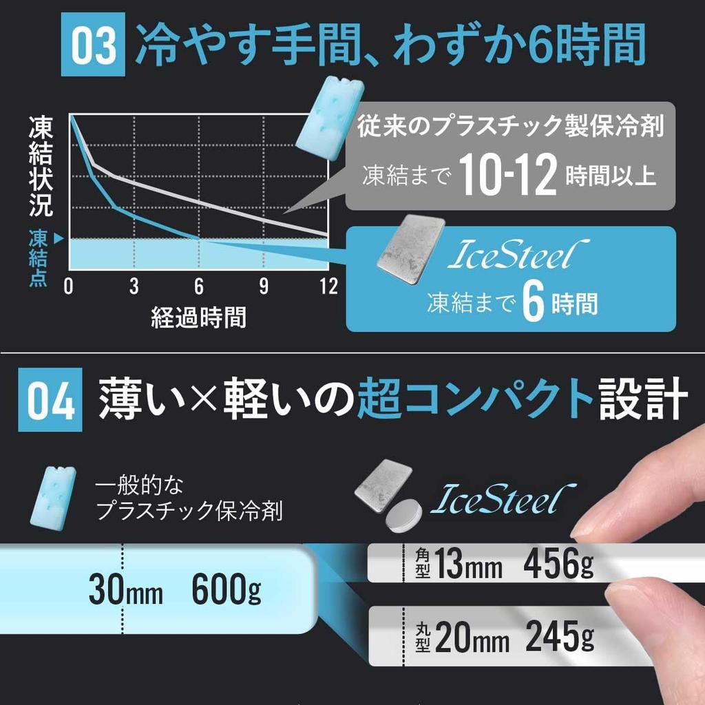 Iikuru Ice Powerful Stainless Steel Cooling Mini Ice Keeps Food Cold Pack, Long-Lasting, Plate, Pack, Compact, Small, Lightweight,