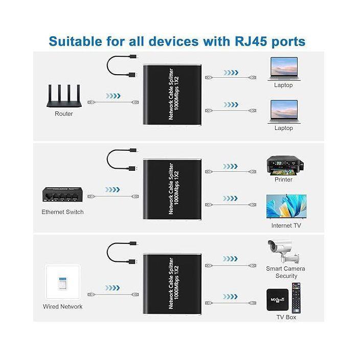 RJ45 Switch, Ethernet 2 Port, Doppelausgang 1000 Mbps, für Computer, Hub, Switch, Router, Digitalfernsehen