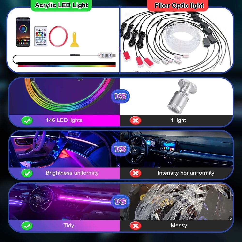 Acrylic Interior Car LED Light Strip with APP RGB Auto Atmosphere Lamp Decoration USB Neon Ambient Light Srrip Music Sync Rhythm Neon Lights 4