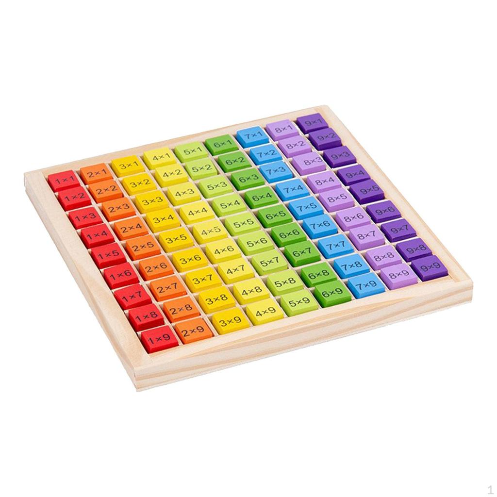 Educational Multiplication Board Game for Kids