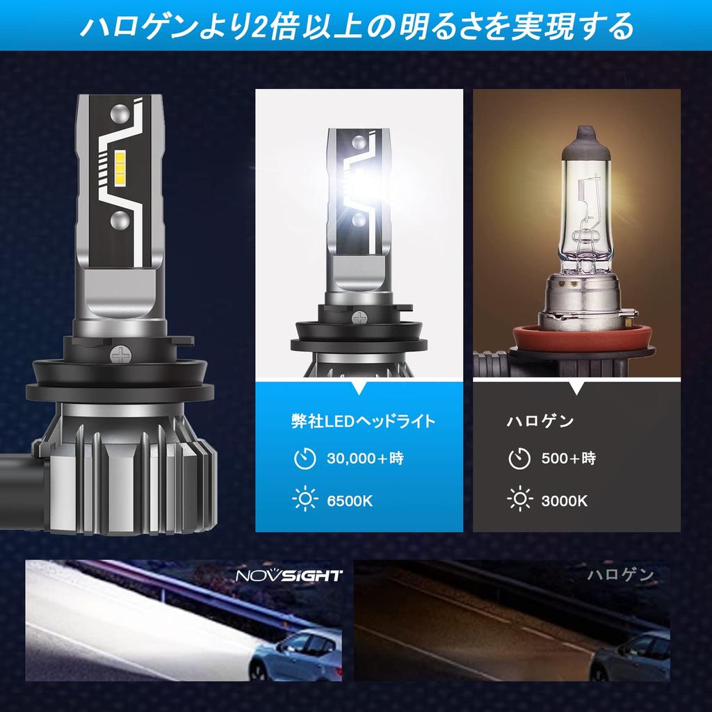 NOVSIGHT HB4 LED Headlight, 6,500k, Compatible with New Standards Vehicle Inspection, High Performance LED