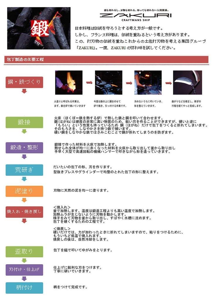 Tosa Cutlery Distribution Center Tosa Cutlery Knife Black finish Sabaki Blue steel 1 105mm No.
