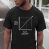 New Fuck-Around And Find Out Cotton Men S-5XL Shirt