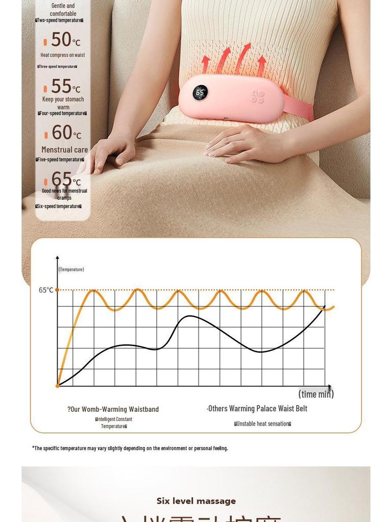 Cozy Uterus Heating Belt & Cartoon Doll: Vibration Massage & Lumbar Support Hot Compress - Perfect Period Comfort Gift.