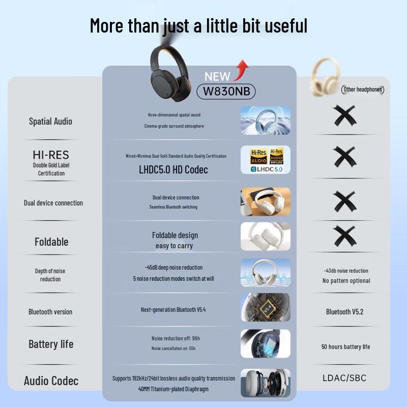 Edifier W830NB ANC Wireless Over-Ear Headphones