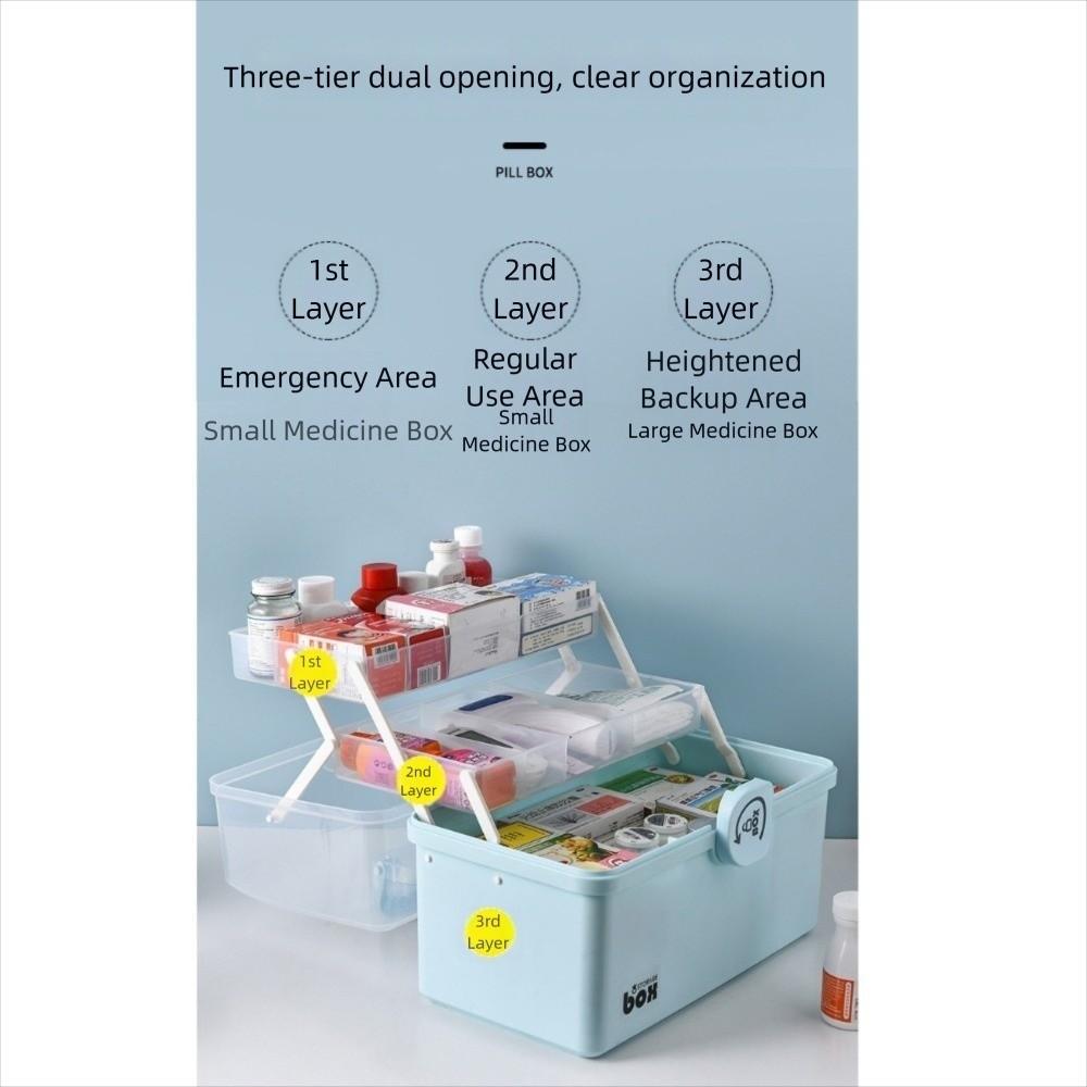 Large Capacity Medicine Kit Organizer Storage Box Dust-proof Multi Layer Medicine Cabinet Classification Pill Box Emergency Box