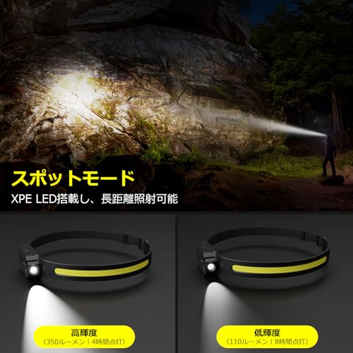 Lepro Rechargeable LED Headlamp with Sensor, COB & XPE Light Source, 230° Wide Angle, Waterproof for Fishing and Mountaineering. [350lm High Brightnes