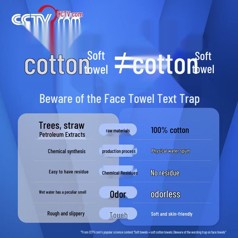 PurCotton Hanging Disposable Facial Tissues