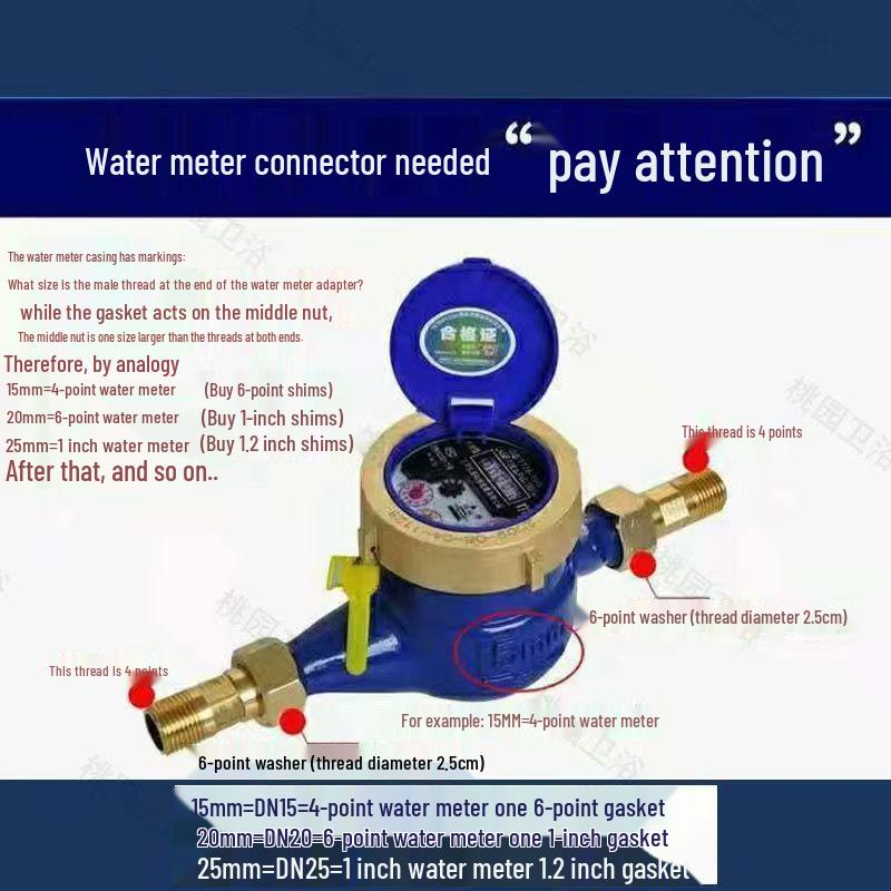 4-Point Water Meter Gasket: Rubber Washer & Sealing Ring Accessories for 15/20/25mm Connections