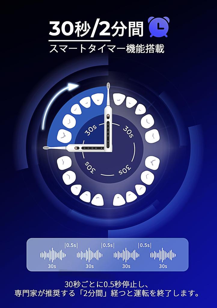 Recommended by Epeios OKare PRO Sonic Electric Includes 2 Replacement Brush 270 Days of Quick IPX7 Memory and Makes a Great Gift Dentists Toothbrush,