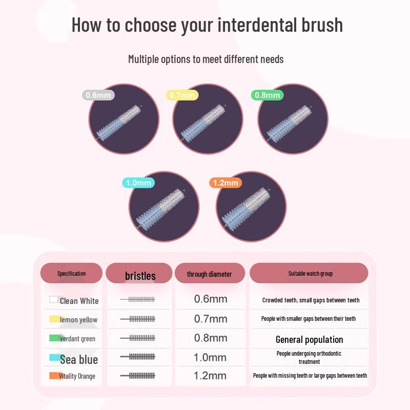 Xiao Lu Mama L-Type Interdental Brushes