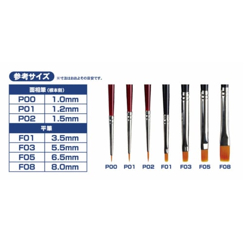 Modeller's Material Series Basic Brush Set, 7-Piece Set, Plastic Model Tools, T050