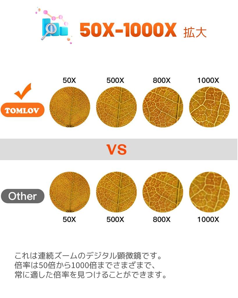 TOMLOV Mincovní mikroskop Digitální mikroskop Zvětšení až 1000 Dětský palcový mikroskop USB Dobíjecí 1000x LCD digitální mikroskop Nastavitelný