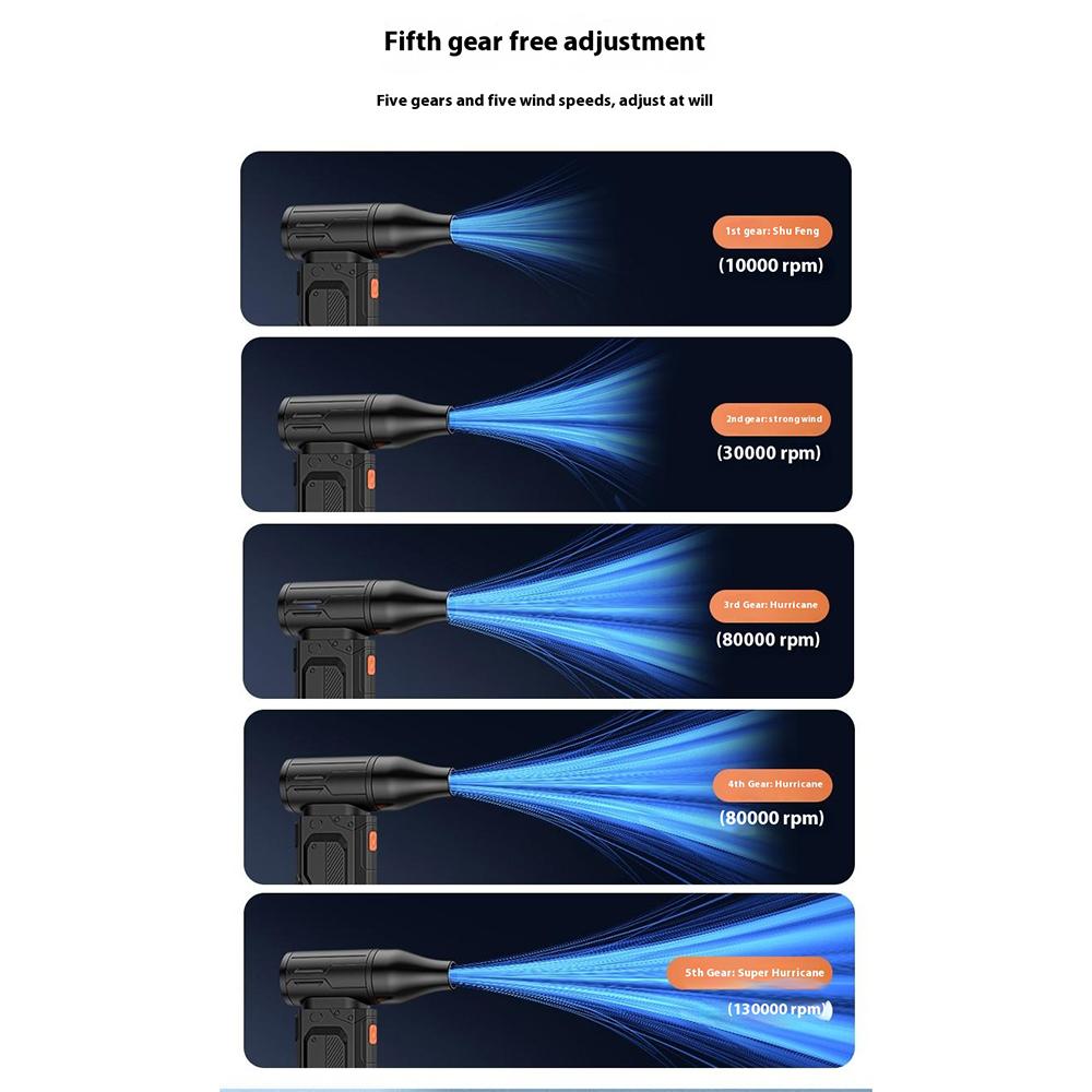 WT-F91 Handheld Air Duster 130,000RPM High-Speed Mini Blower 5 Speed Rechargeable Dust Blower