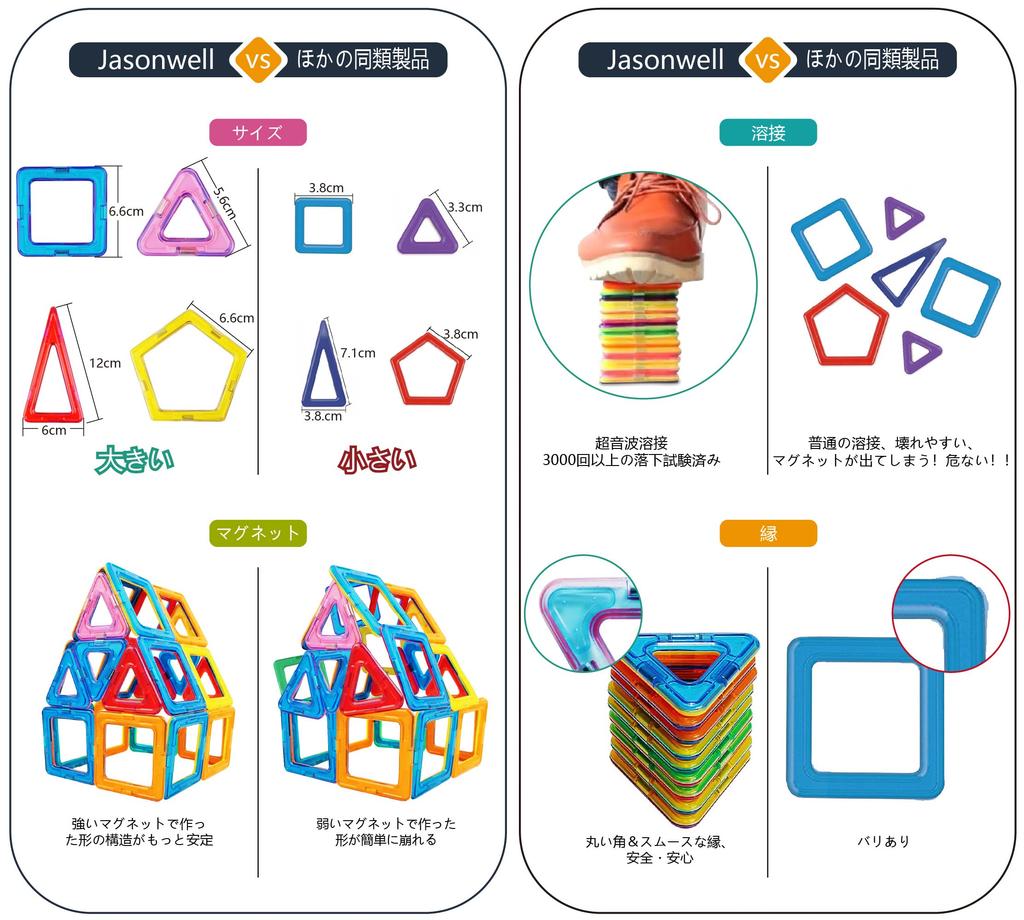 Jasonwell 42-Piece Magnetic Building Blocks, Magnetic Toys for Kids, Educational Toys for Toddlers and Girls, Japanese Packaging, Magnetic Toys, 3D