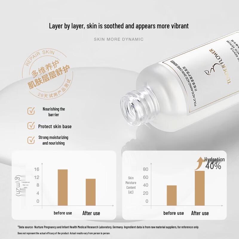 Neunfu Folic Acid Hydrating Facial Serum for Pregnant Women