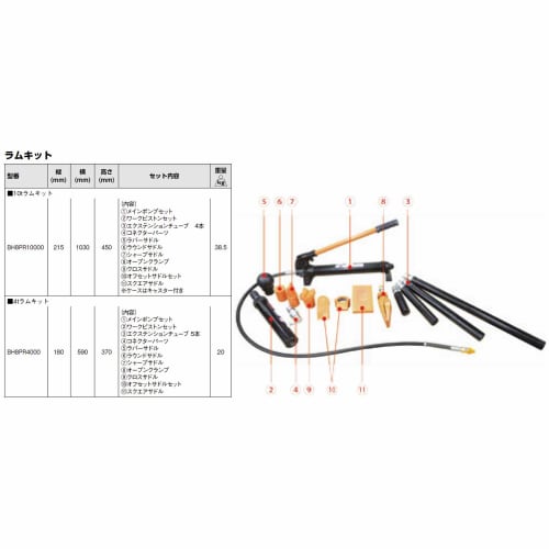 BAHCO Portable Ram Kit 4.0t BH8PR4000