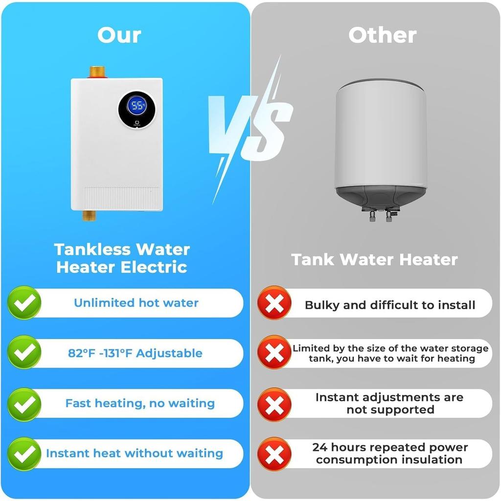 Tankless Water Heater Electric 110V, 3000W Under Sink Instant On Demand Hot Water Heater, Portable Mini Water Heaters with Digital Display for Kitchen