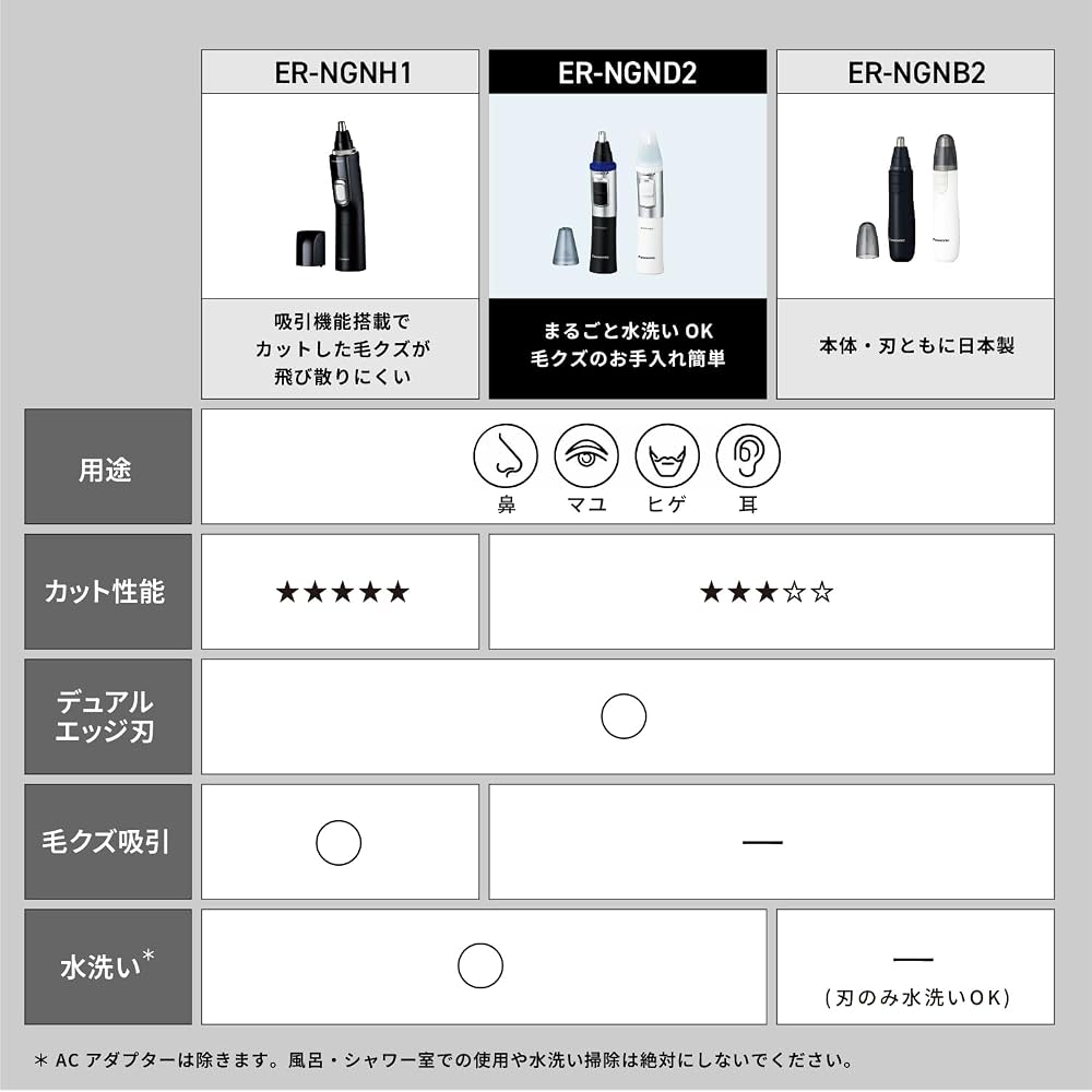 Panasonic ER-NGND2-W Nose Hair Trimmer Battery Operated Washable Men's Eyebrow Hair Cutter