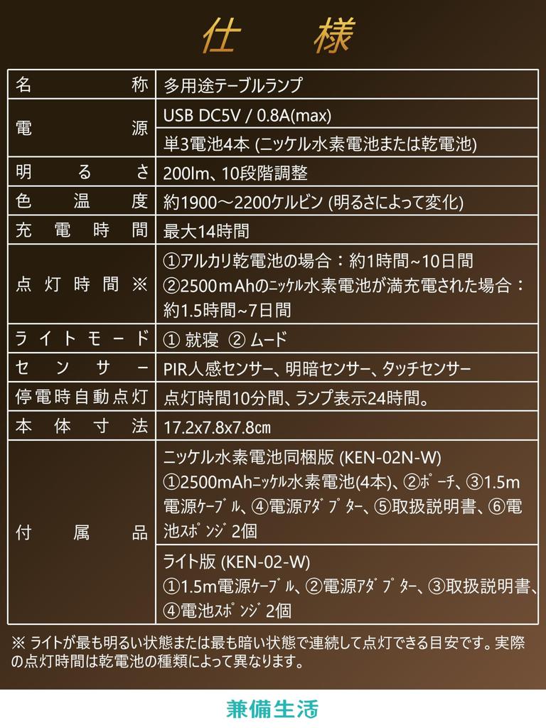 Kenbi Seikatsu Table Lamp [Protect Your Sleep and Life] Motion Sensor, Eye-Friendly, Candle-Color Flickering, USB Rechargeable, Automatically Turns