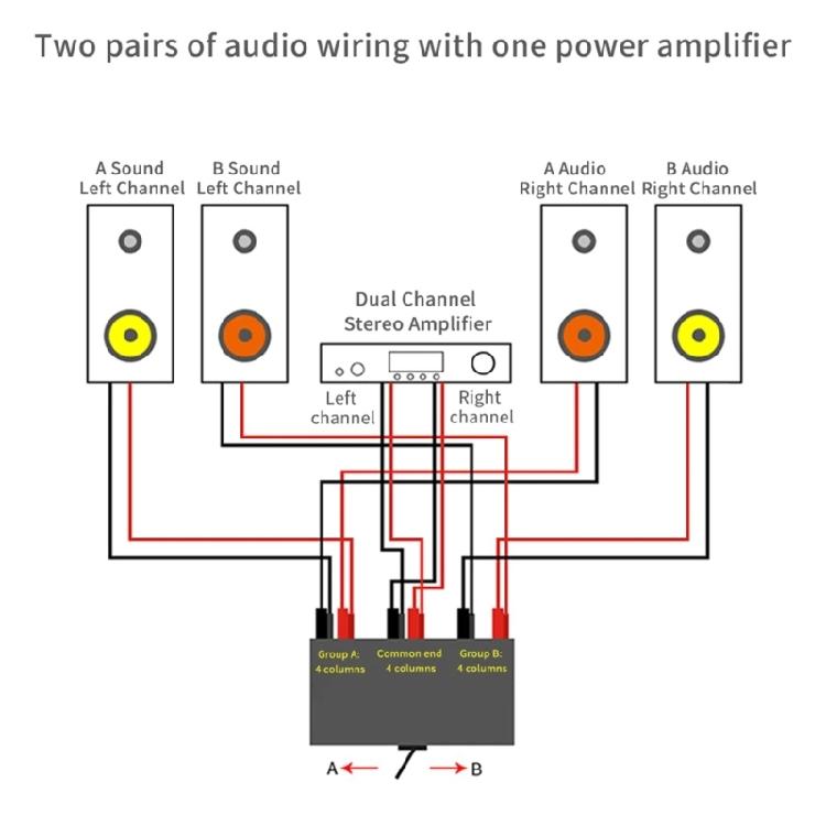 HIFI 2 In 1 Out Sound Switcher Amplifiers With 24Bit/192kHz Resolution And Double Channel Output For Home Theater