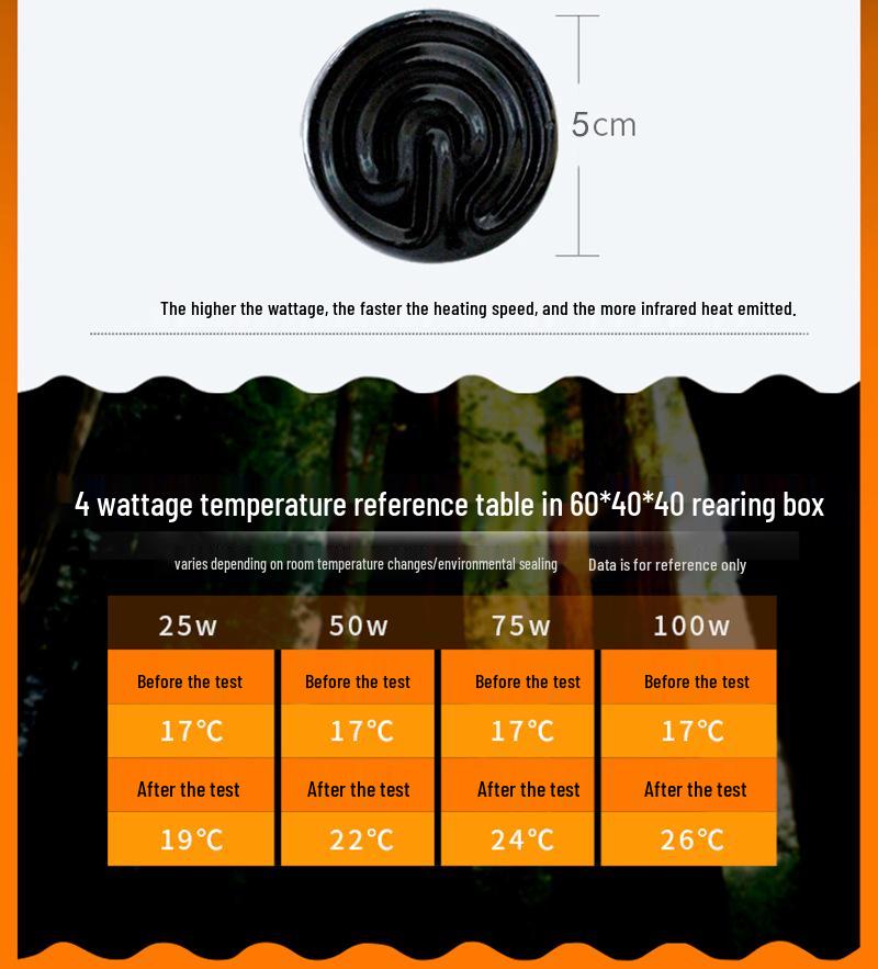 Reptile Mini Ceramic Heat Lamp for Tortoise, Lizard, Gecko, and Chick Brooder