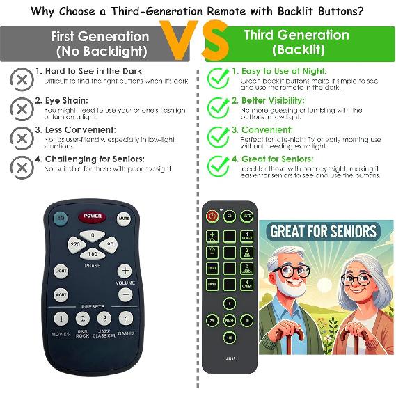 Replacement Remote Control for Velodyne 79-023 79-024 SPL-R DLS-3500R DLS-3750R SPL-800 SPL-800R SPL-800I SPL-1000R SPL-1200R SPL-1500R DLS-4000R