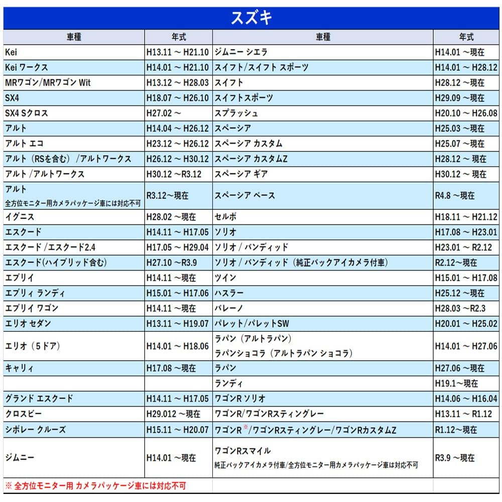 ATOTO Suzuki Connection Harness Steering A6 PF KL 20P 20P 20 Pin Installation Kit