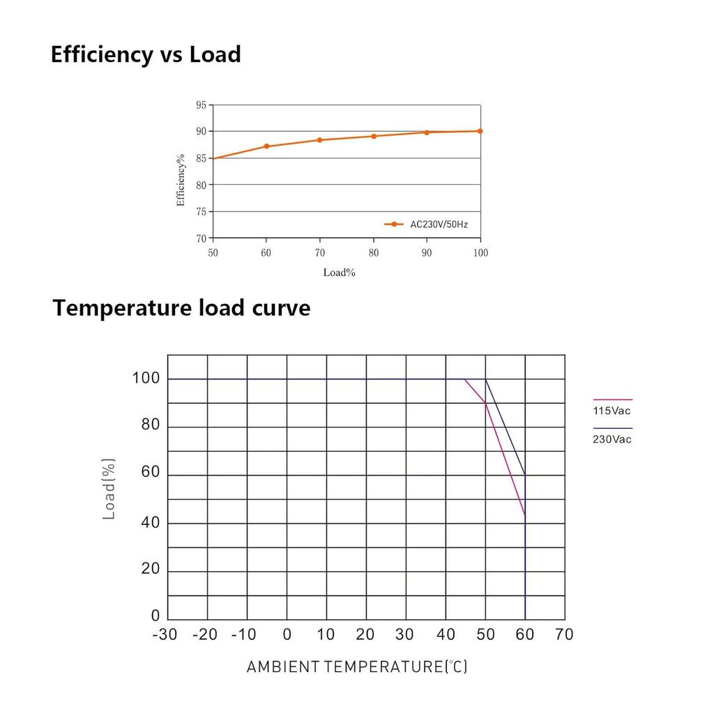 Constant Voltage 24V 200W 8,5A Dimmable LED Driver, Waterproof IP67 Transformer, AC 110V Triac Power Supply, LED Adapter for LED Light, Computer