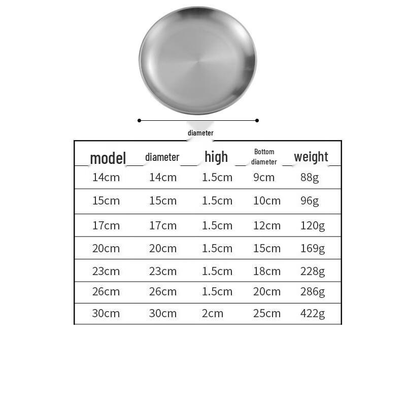 

Круглая обеденная тарелка из нержавеющей стали 304 30 cm