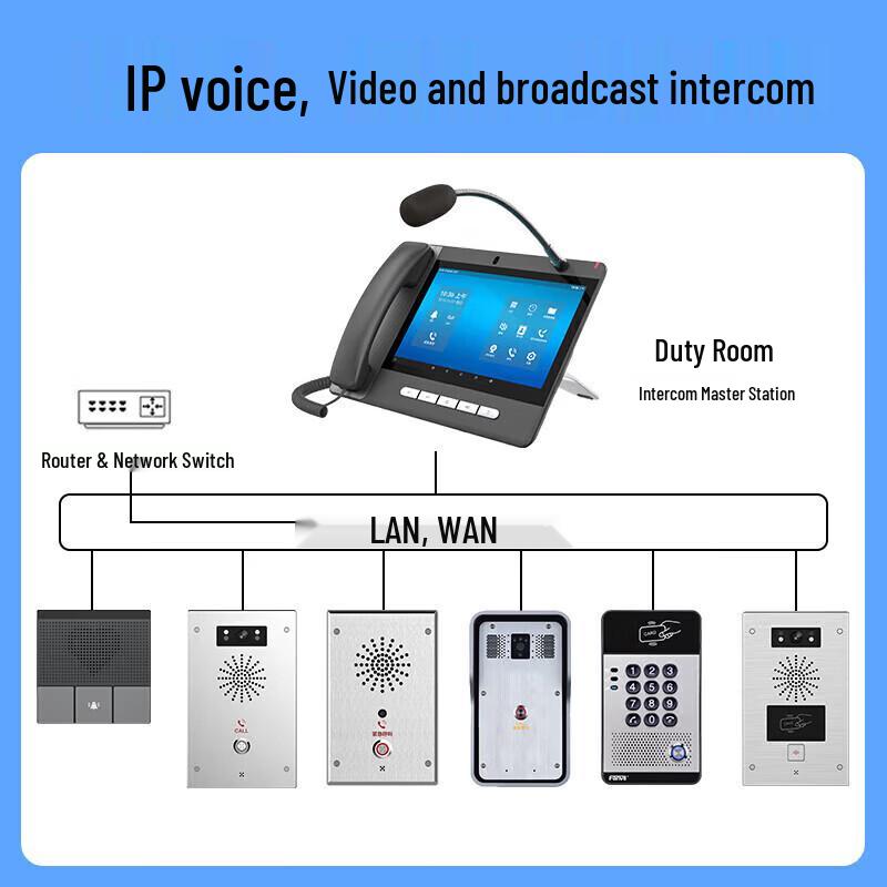 Hongjiahe IP Intercom & Public Address System Components (CN version)