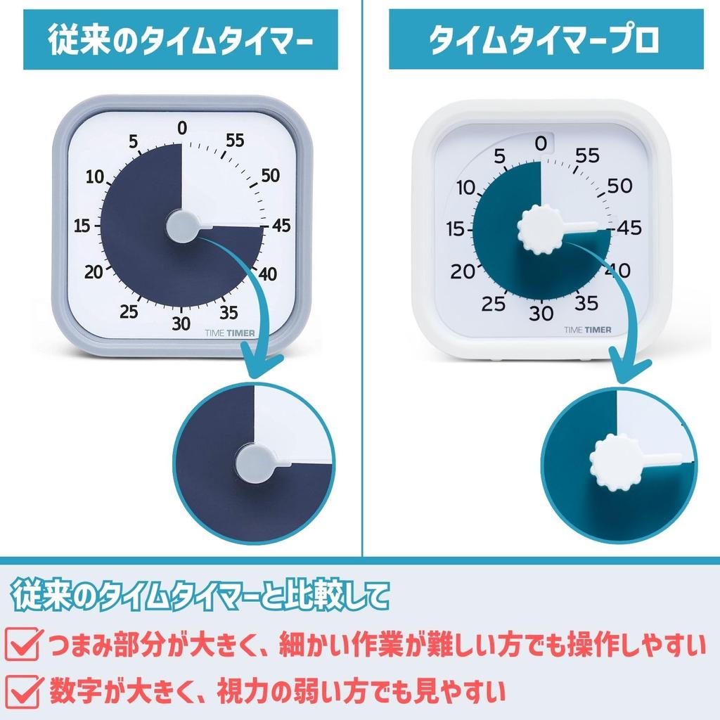 Použitý TIME TIMER PRO 9cm Pro Timer Časový management Učební časovač Autentický produkt 60minutový TTPA-M60-W