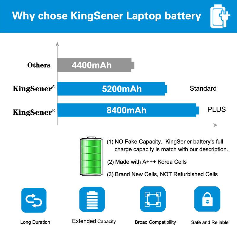 KingSener Laptop Battery For Lenovo ThinkPad T410 T510 T420 E40 E50 L410 L420 L510 L512 L520 SL410 SL510 W510 T520 W520