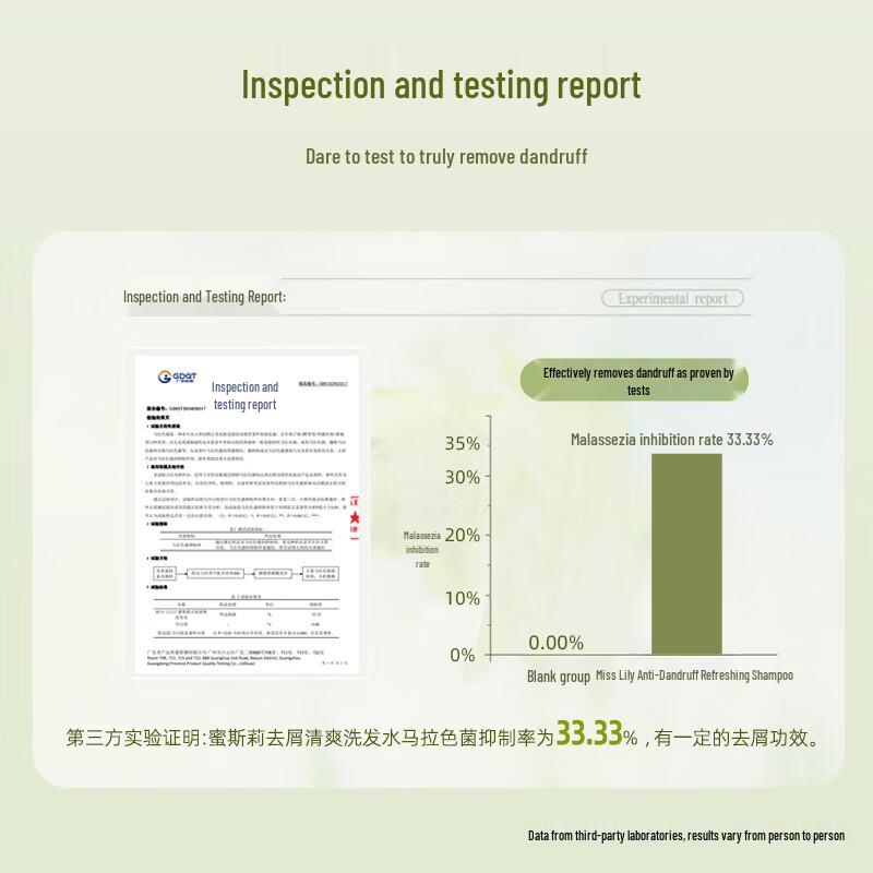 Miss Lilly 7-Piece Bath & Body Care Set