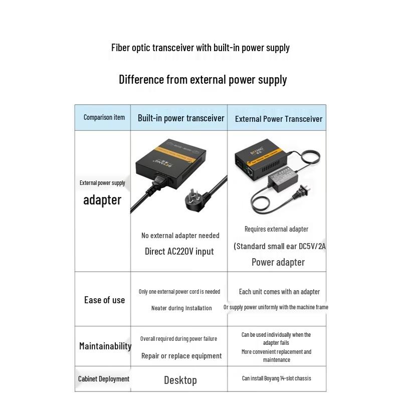 BOYANG Fiber Optic Transceiver Media Converter