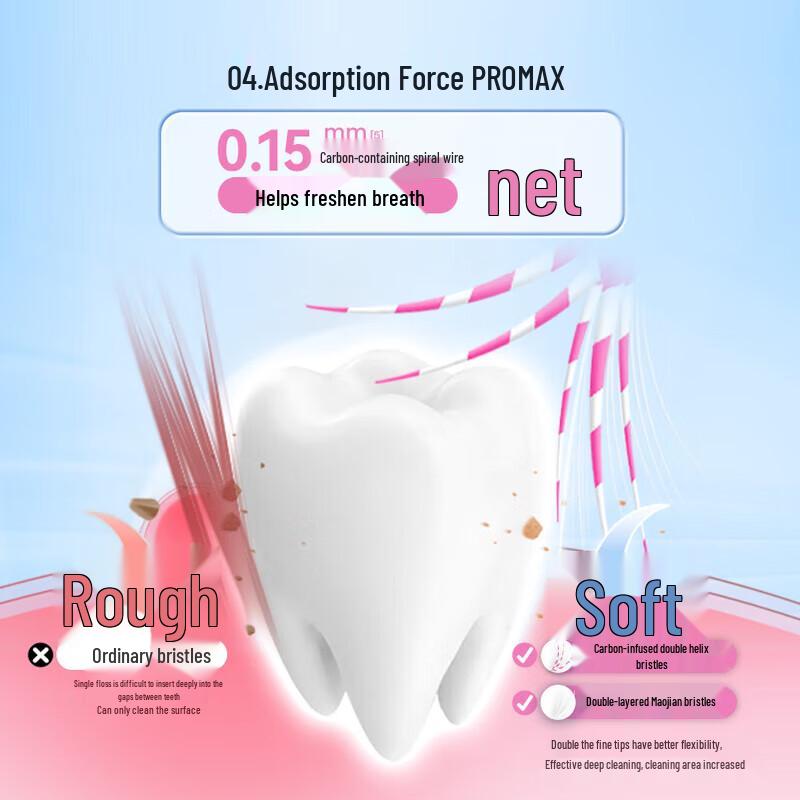 Shuke Wide Head Gum Care Soft Bristle Toothbrush