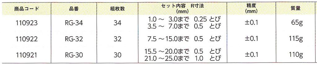 Niigata Seiki SK Radius Gauge for R Section Inspection 32 Piece Set RG-32