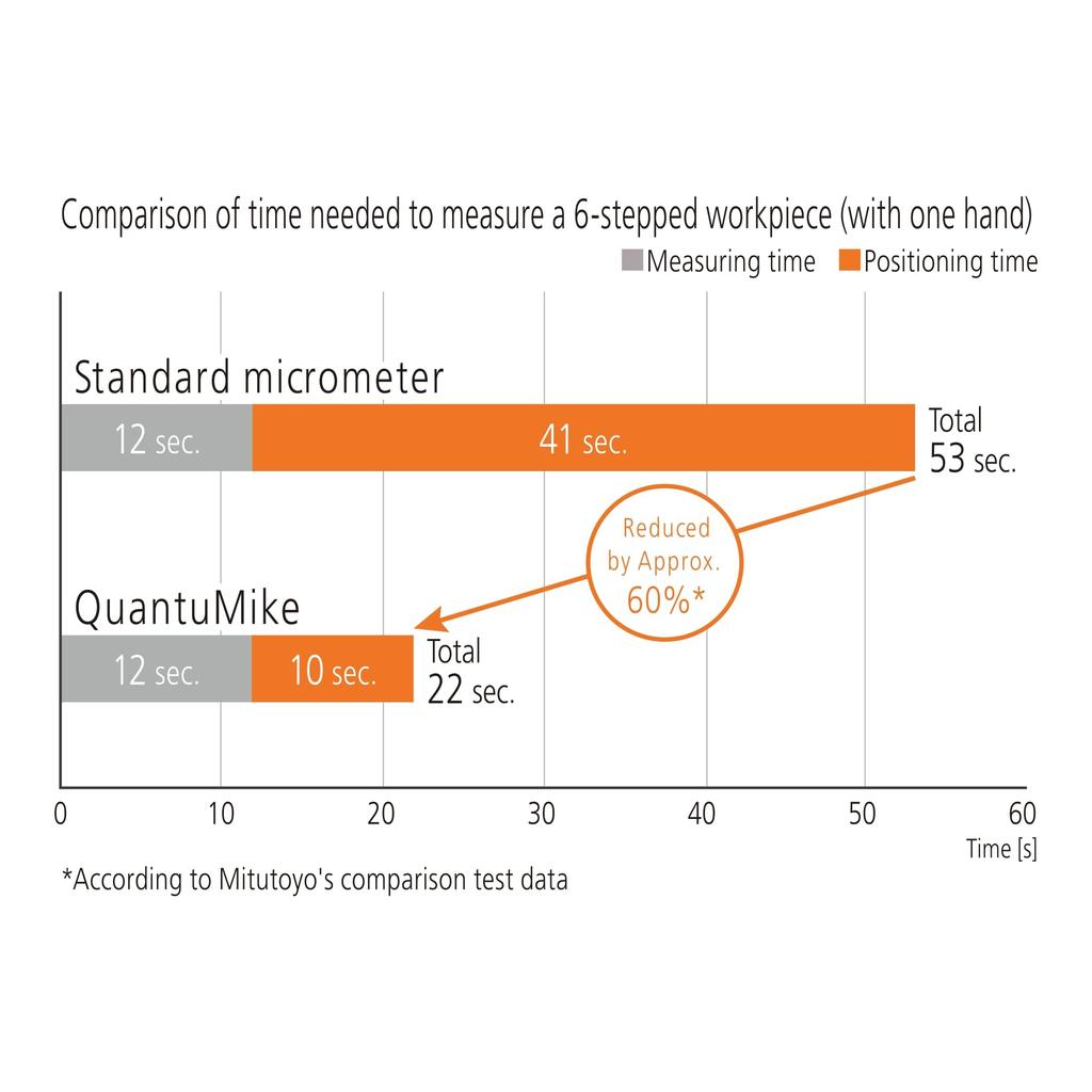 Mitutoyo Quanta Microphone MD-E25