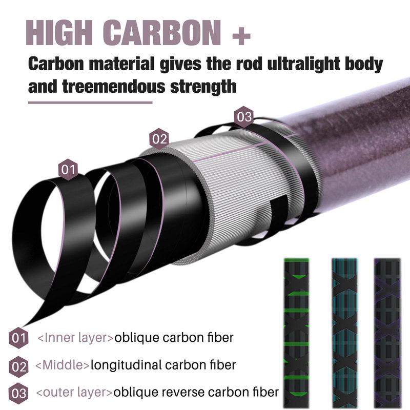 Sougayilang Fishing Rod Carbon Fibber  Metal Telescopic River Lakes Fishing Equipment Practical Tool