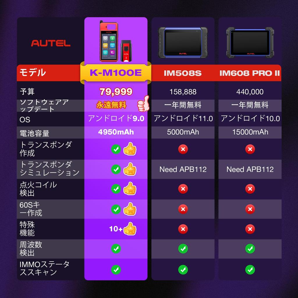 Autel MaxiIM KM100E Key Programming Same as KM100 and Smart Key Chip Lifetime Free Japanese Display Tool, KM100X, Registration, Built-in APB112,