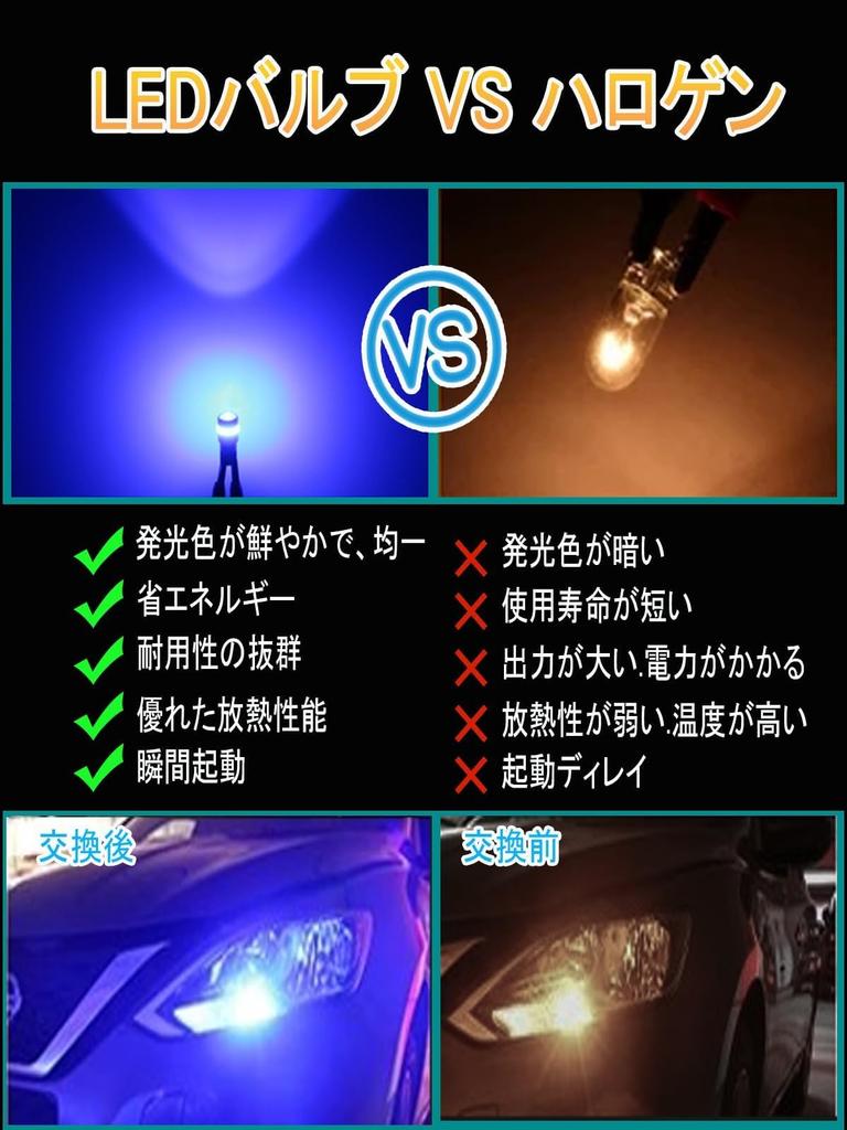 LTONXEN 2024 Newest T10 LED, Blue, Blue Explosive Light, New Lens Collector, Non-Polarity, LED