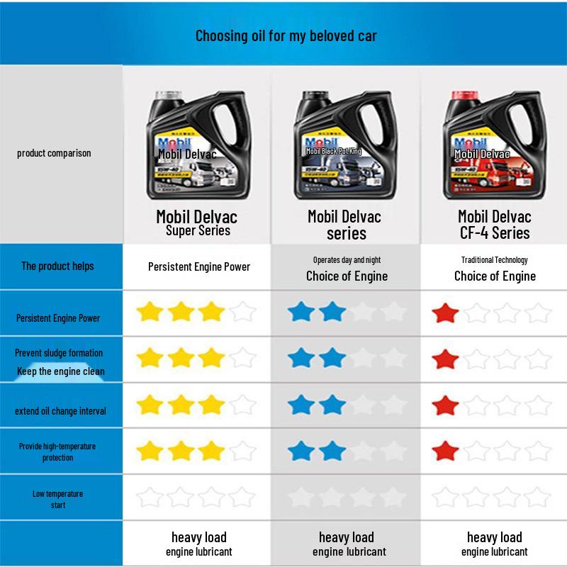 5W40 Suitable for Diesel Engines: Black King Oil for Yuchai Agri Vehicles, Trucks, Forklifts, Excavators