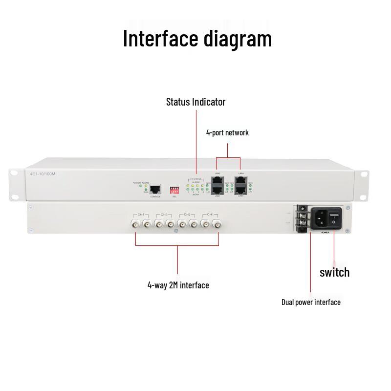GY-4E1-10/100M 4E1 to Ethernet Protocol Converter