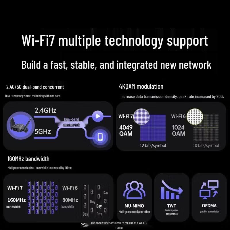 UGREEN Wi-Fi 7 BE3600 USB Wireless Network Adapter (CN version)