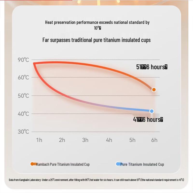 Kambach Anodized Titanium Insulated Bottle