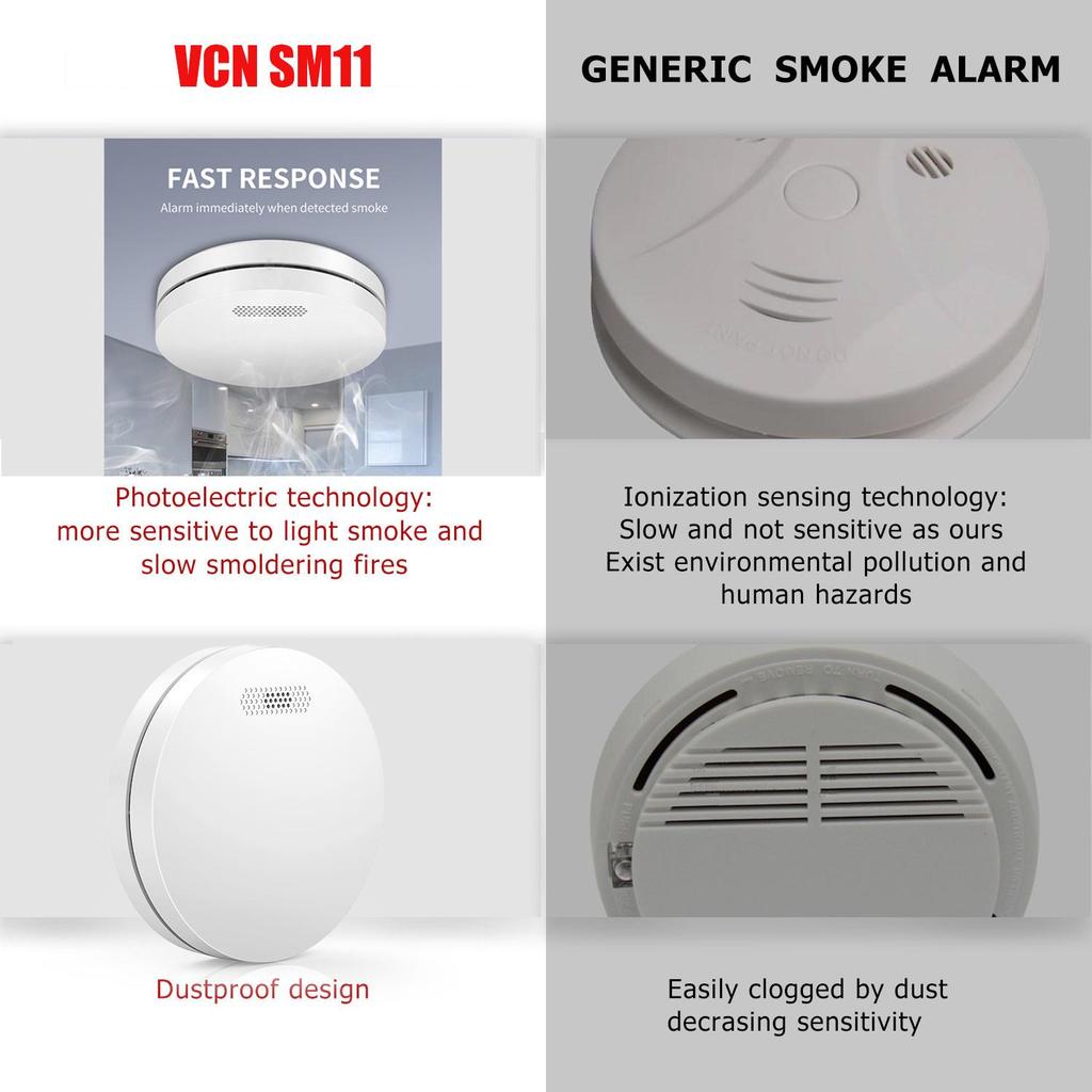 Smart WiFi Smoke and Fire Alarm Detector with Sound and Light Alerts