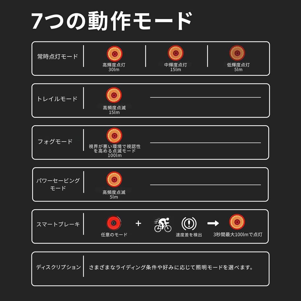 Gaciron Fiber Bicycle Rear LED USB Charging LOOP-100 (Carbon Housing) Light, (100 Lumens), Waterproof, IPX6,